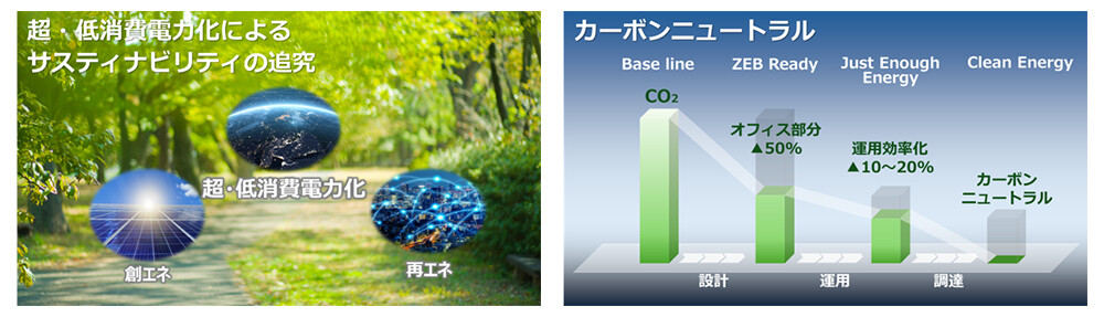 カーボンニュートラルに向けた取り組み。
