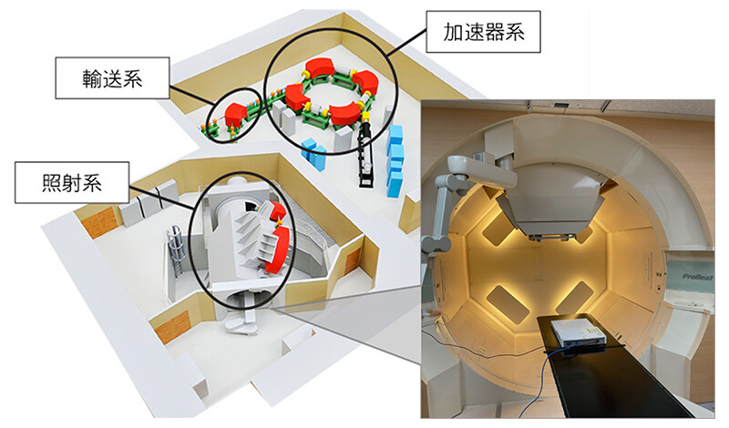 図5　北海道大学病院陽子線治療センター。