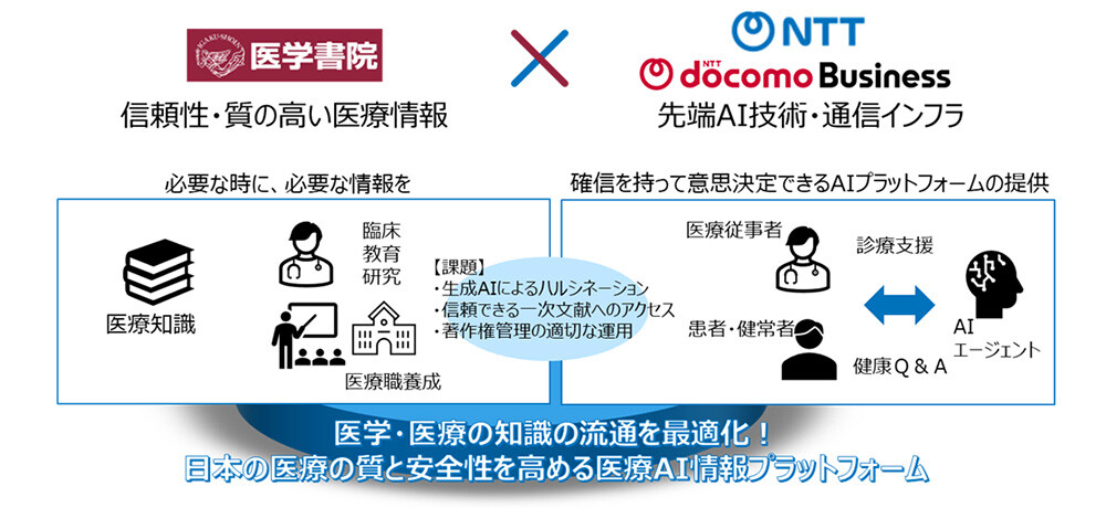 画像：医療AI情報プラットフォームのイメージ。