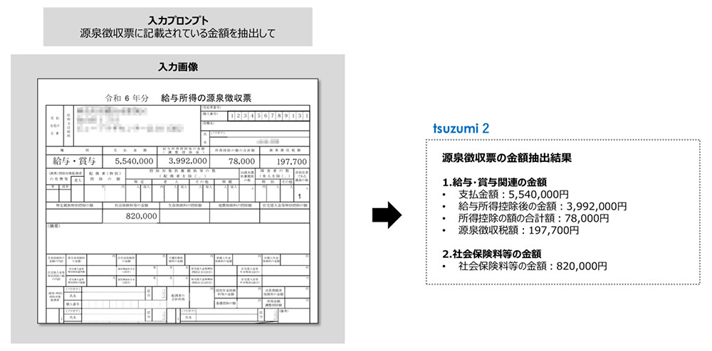 図2. 実施例1：与信審査等の業務支援における帳票からの必要事項抽出。