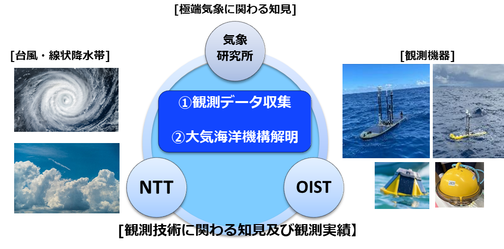 図1 取り組みイメージ