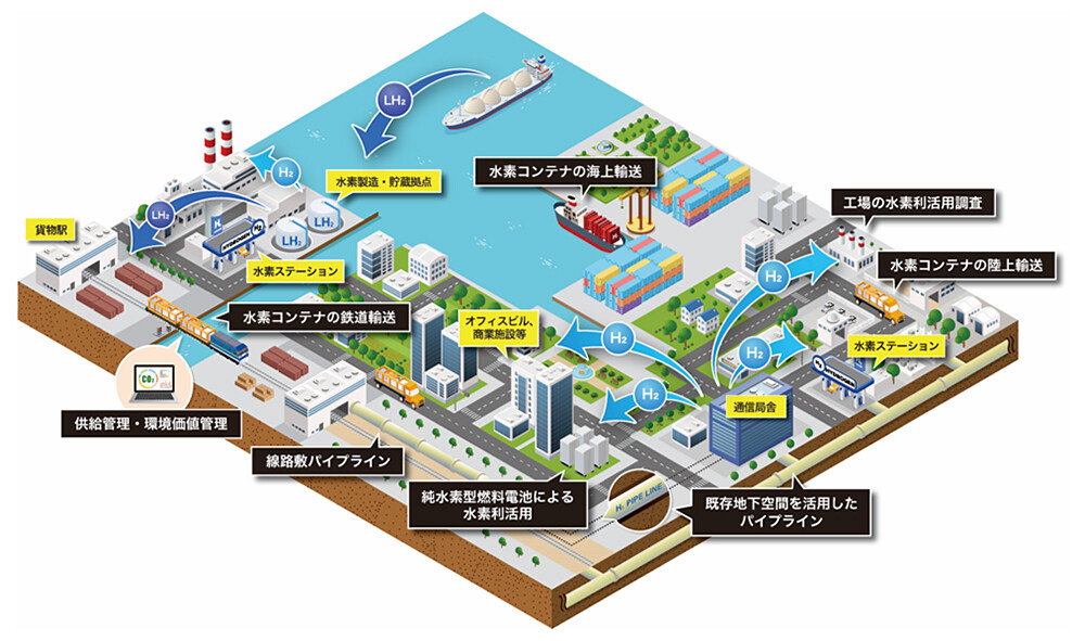 【事業概要】