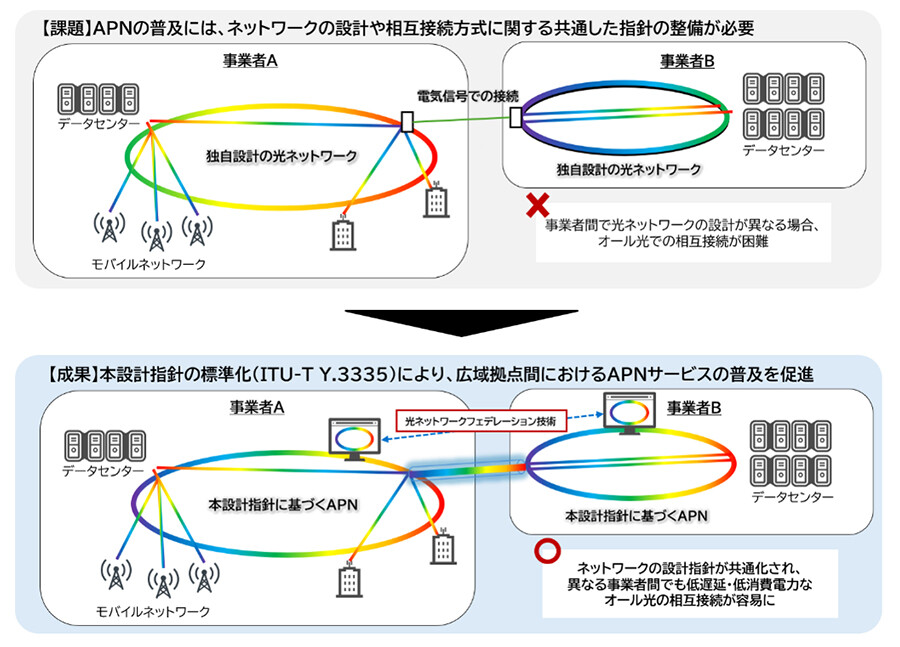 ＜APN普及に向けた本設計指針の活用イメージ＞