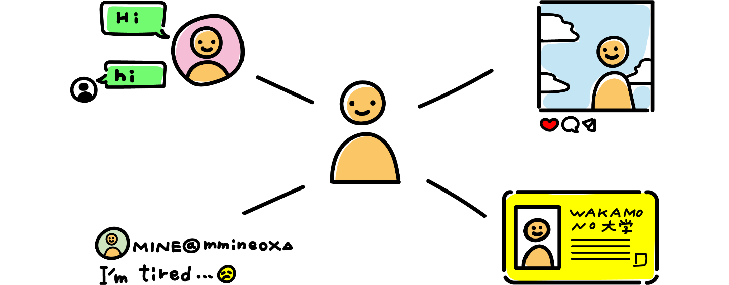 相手や媒体に応じて人格を使い分ける若者を模したイラスト