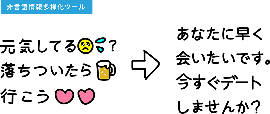 絵文字を含むテキストの感情を正しく翻訳できるテキスト補完サービス「絵文字翻訳ツール」のアイディアイラスト