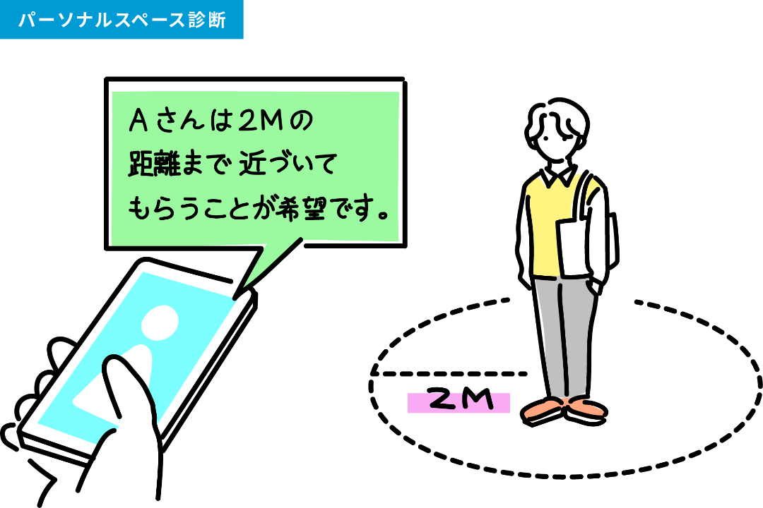 相手との関係性に応じて適切な距離感を提示してくれる「パーソナルスペース診断」のイラスト