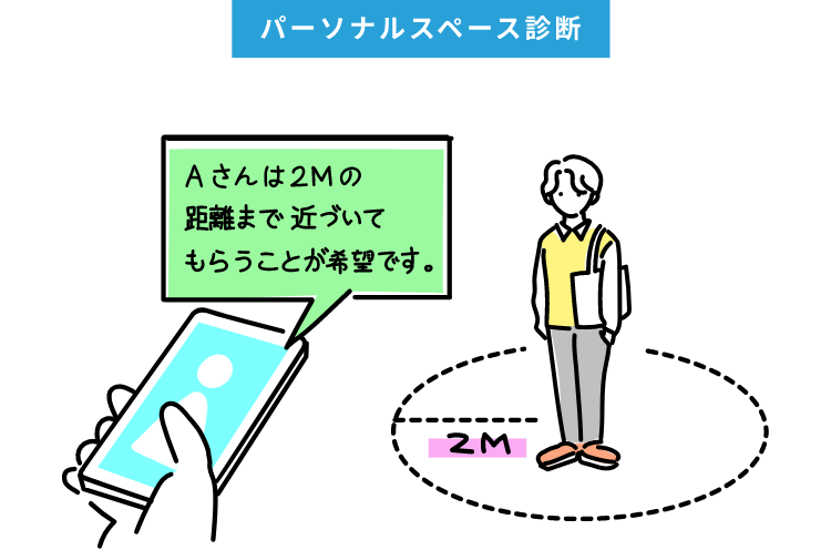 相手との関係性に応じて適切な距離感を提示してくれる「パーソナルスペース診断」のイラスト