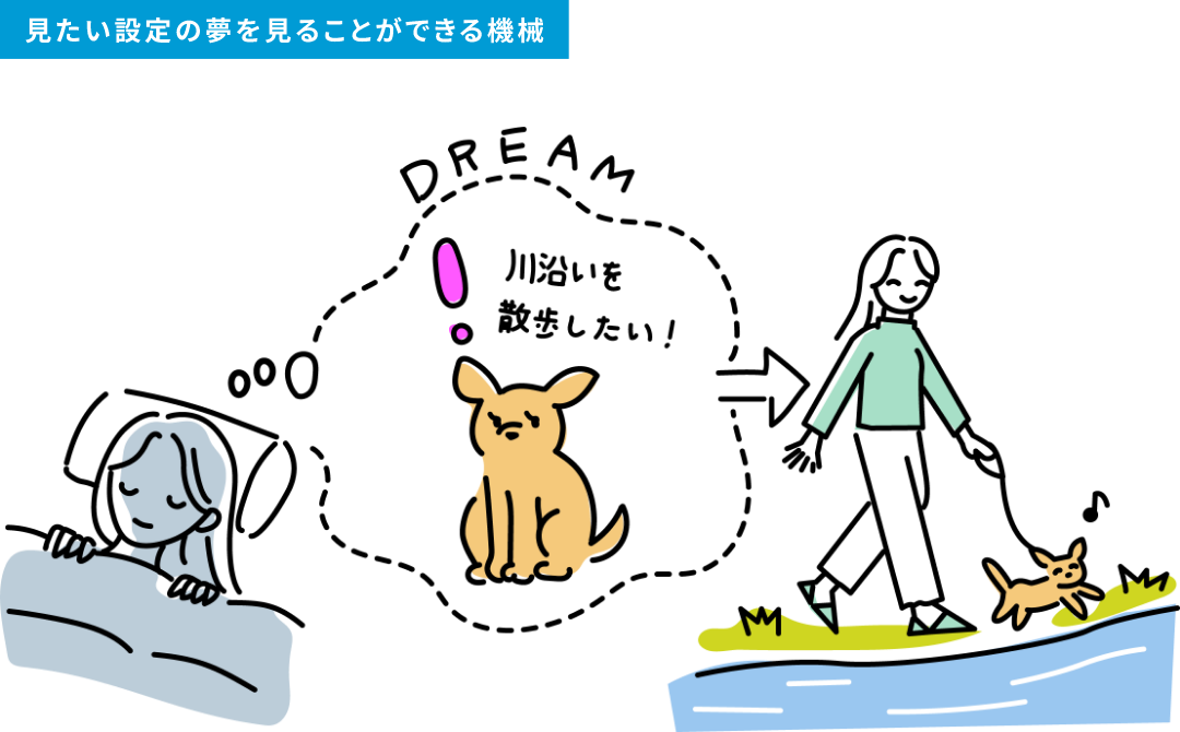 見たい設定の夢を見ることができる機械を使用する女性のイラスト