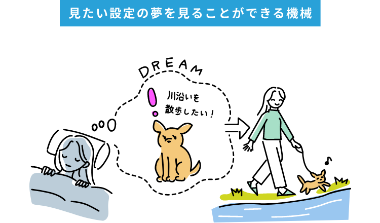 見たい設定の夢を見ることができる機械を使用する女性のイラスト