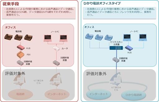 図2　モデル図1