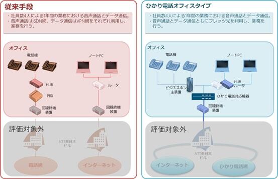 図3　モデル図2
