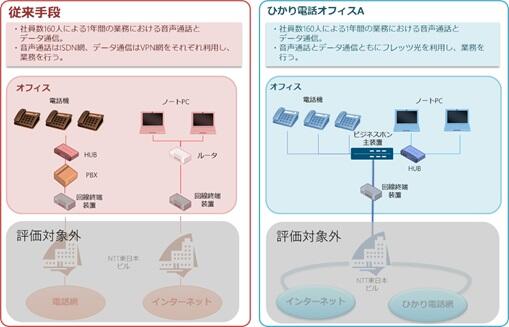 図2　モデル図1