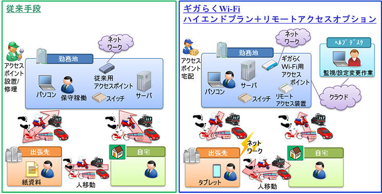 ギガらくWi-Fiの評価モデル図