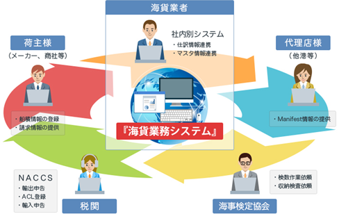 「海貨業務システム」のイメージ図