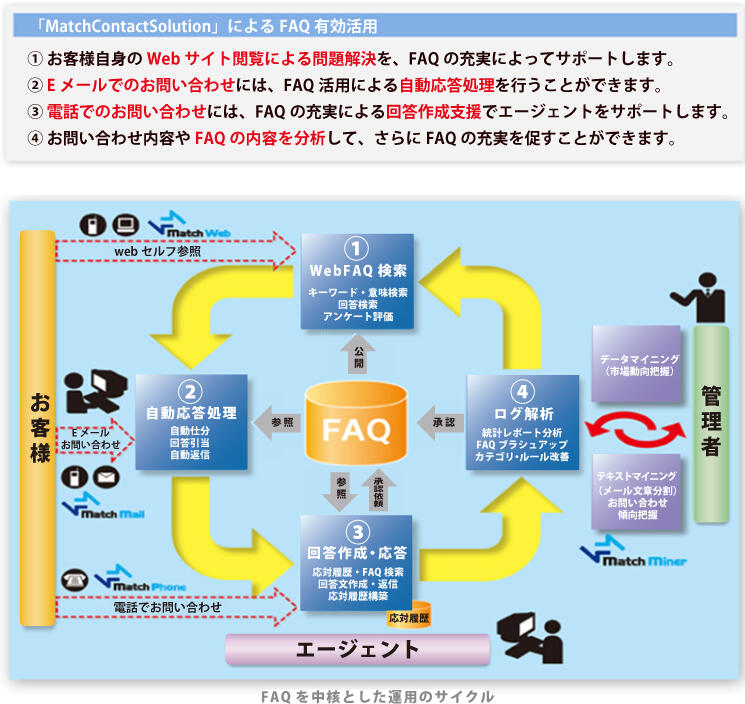 ソリューション概要