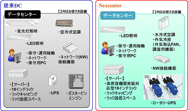 Nexcenterモデル図