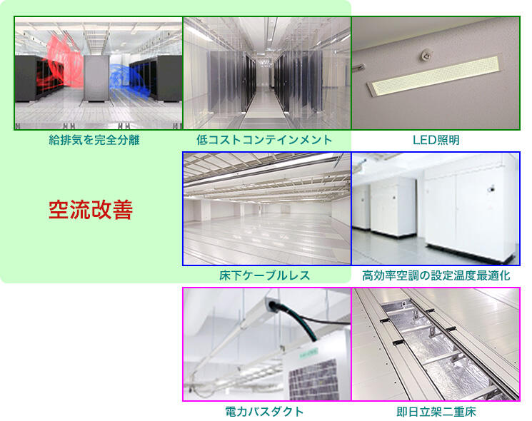 SmartCloudデータセンターでのグリーンへの取り組み事例図