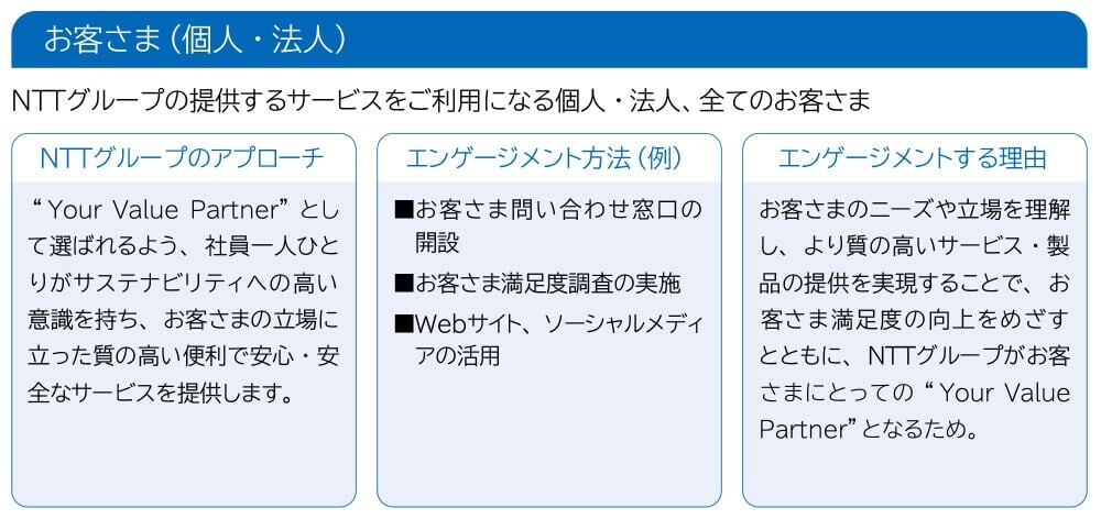 お客さま（個人・法人）