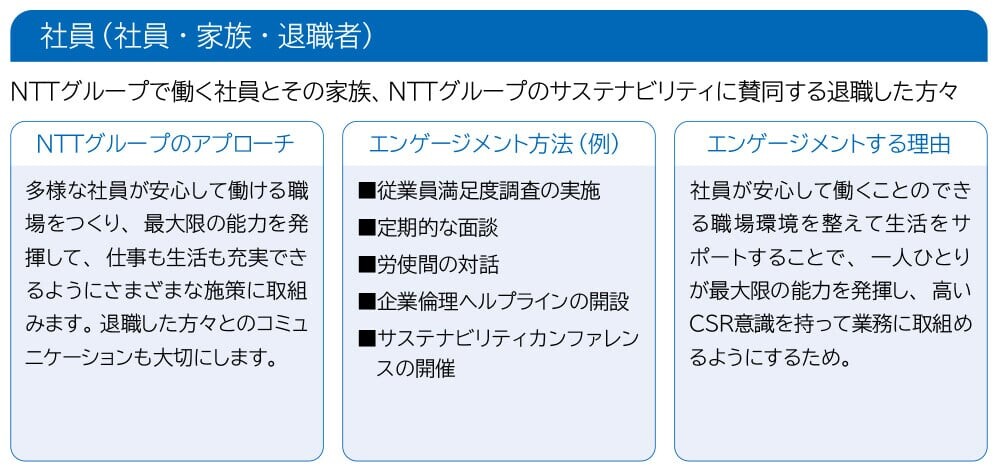 社員（社員・家族・退職者）