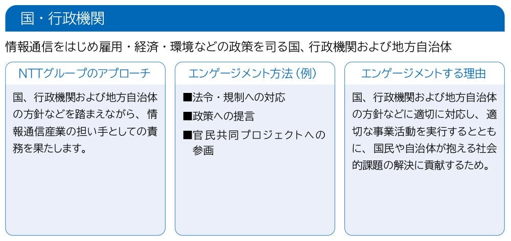 国・行政機関