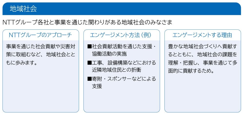 地域社会