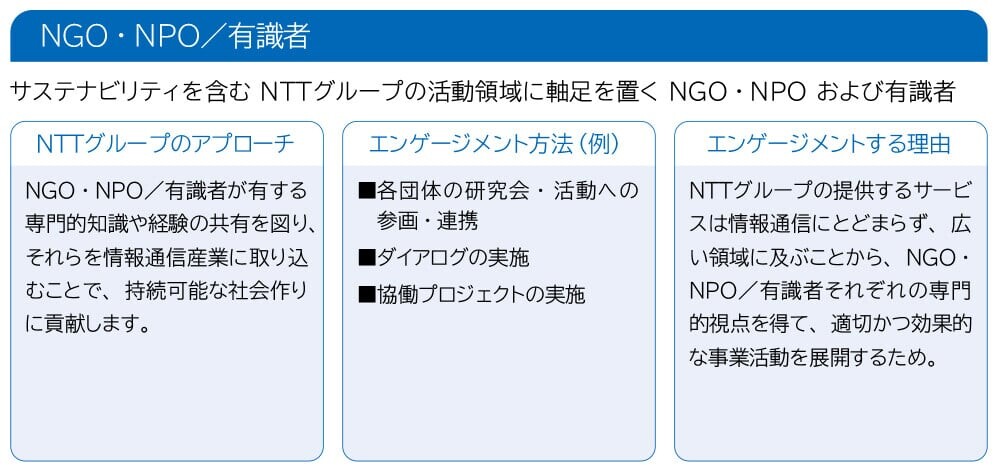 NGO・NPO/有識者