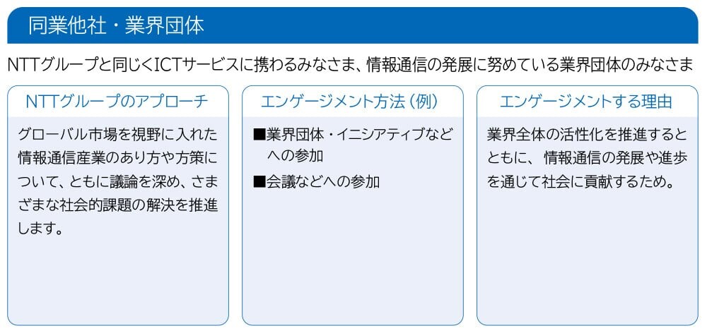 同業他社・業界団体