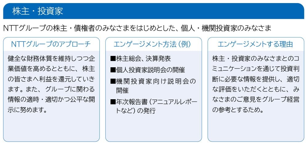 株主・投資家