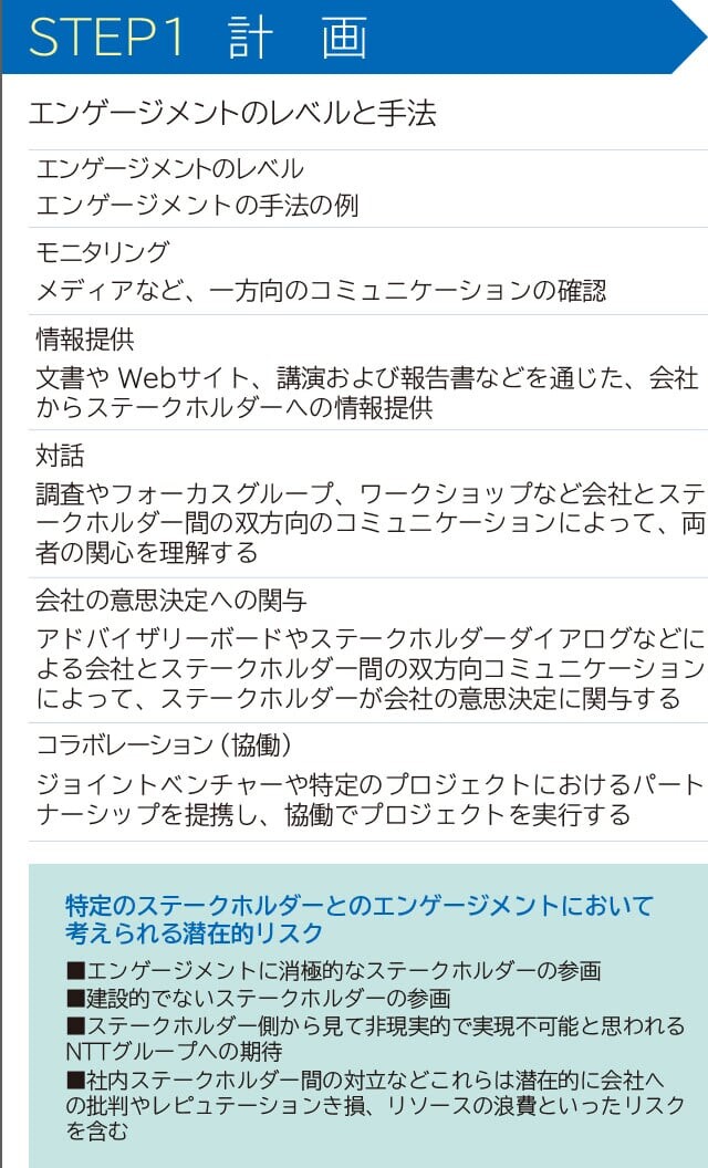 STEP1