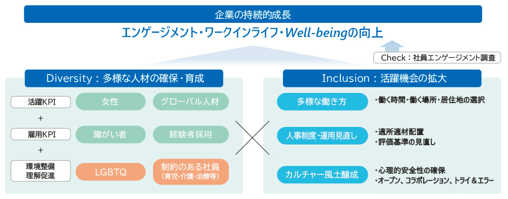企業の持続的成長