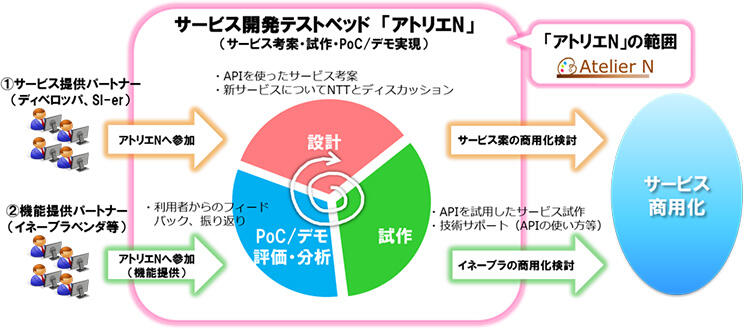 「アトリエN」の概要図