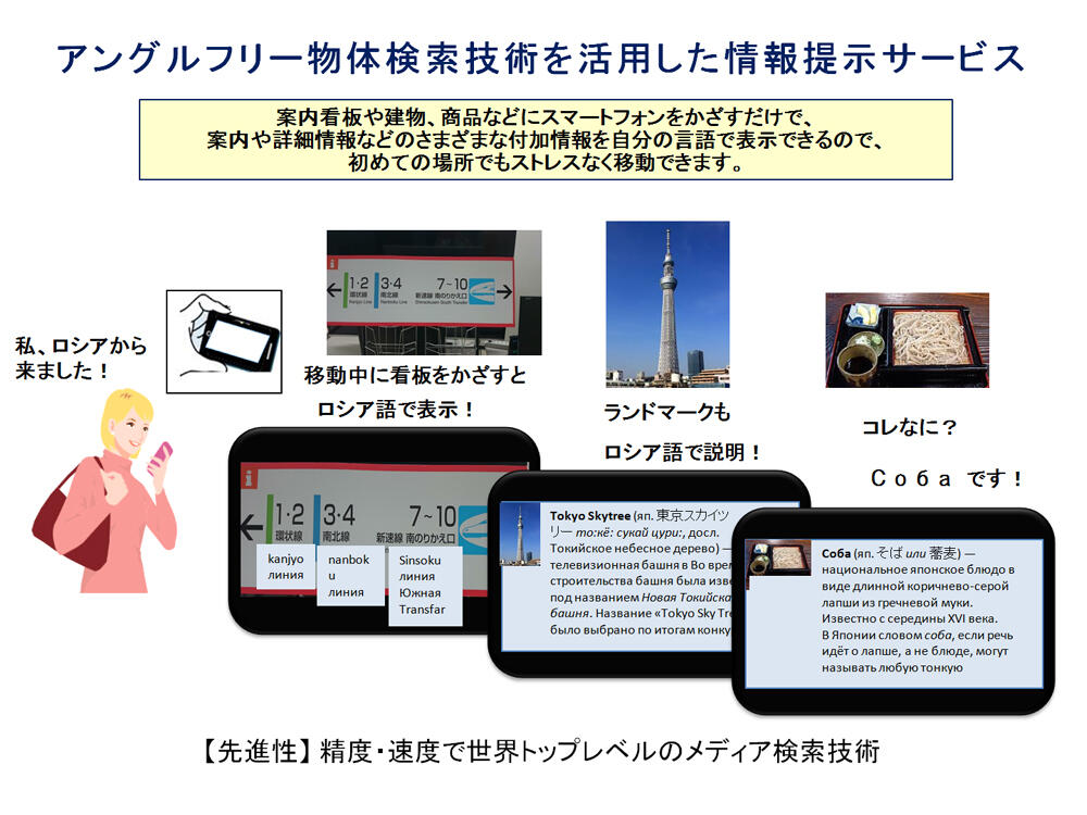アングルフリー物体検索技術を活用した情報提示サービスの説明図