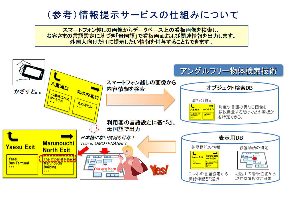 （参考）情報提示サービスの仕組みについての説明図