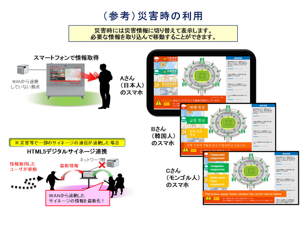 （参考）災害時の利用説明図
