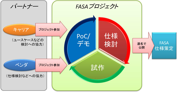 概要図