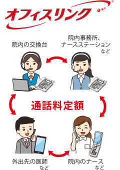 携帯電話内線ソリューションイメージ