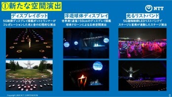 ①新たな空間演出（浮遊球体ディスプレイ/光るリストバンド/ディスプレイボット）