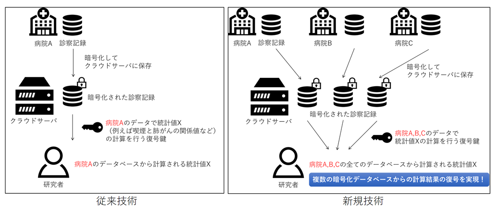 図1