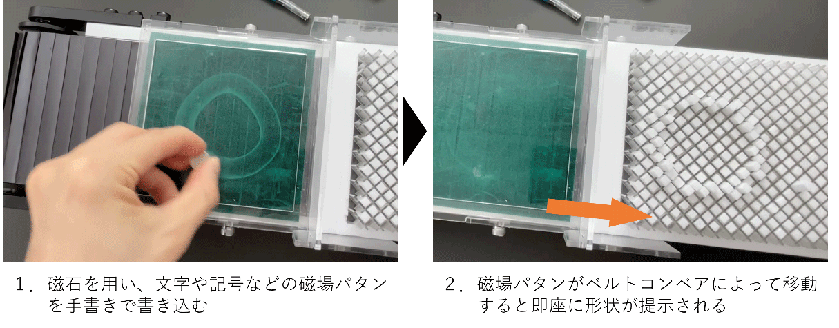 1. 磁石を用い、文字や記号などの磁場パタンを手書きで書き込む 2. 磁場パタンがベルトコンベアによって移動すると即座に形状が提示される