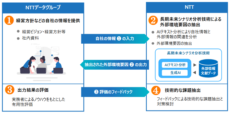 図2　共同実験のイメージ