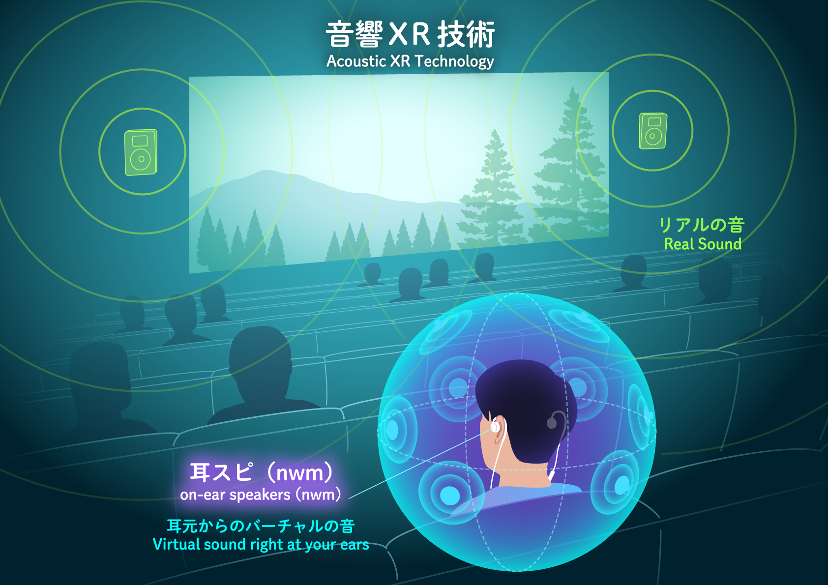 画像：音響XR体験シアター supported by NTT