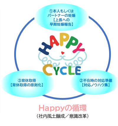 Happy Cycle