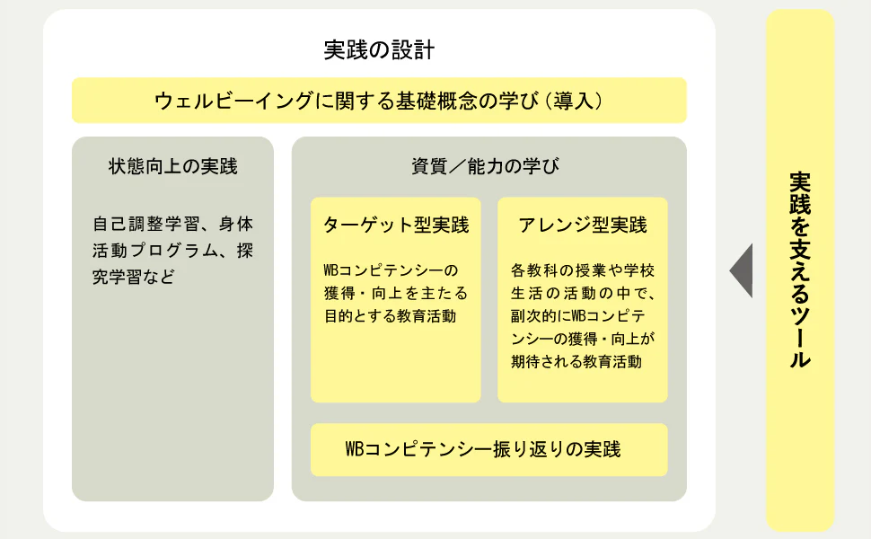 図2. 本書で解説している主な内容