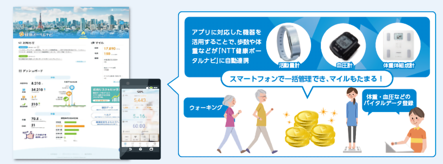 NTT健康ポータルナビイメージ