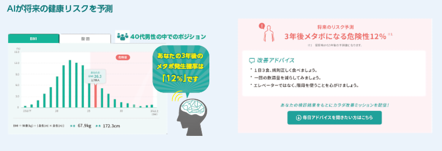 NTT健康ポータルナビイメージ