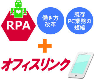 病院業務の「働き方改革」への提案イメージ