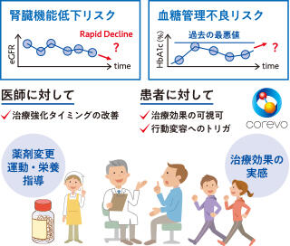 病態悪化リスク予測を活用した重症化予防（参考出展）イメージ